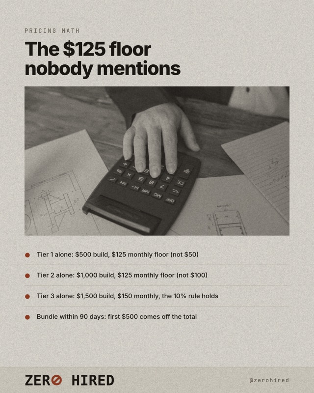 Zero Hired post: The $125 floor nobody mentions